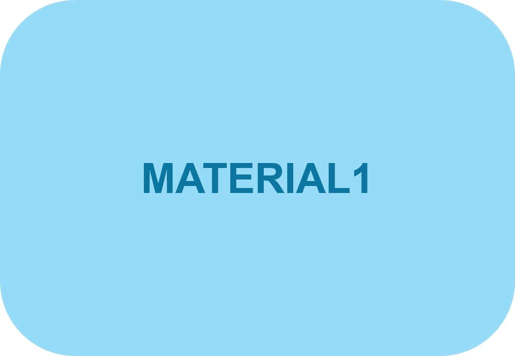Instructional design analysis article