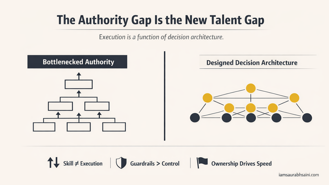 The Authority Gap