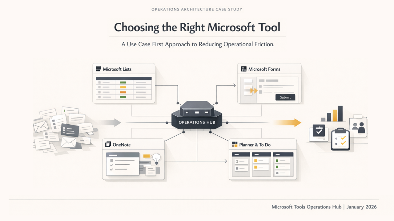 Microsoft Tools Operations Hub