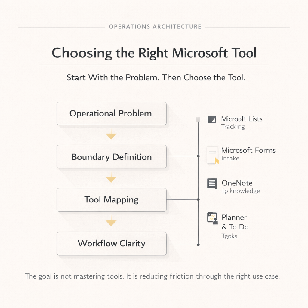 Microsoft Tools Integration