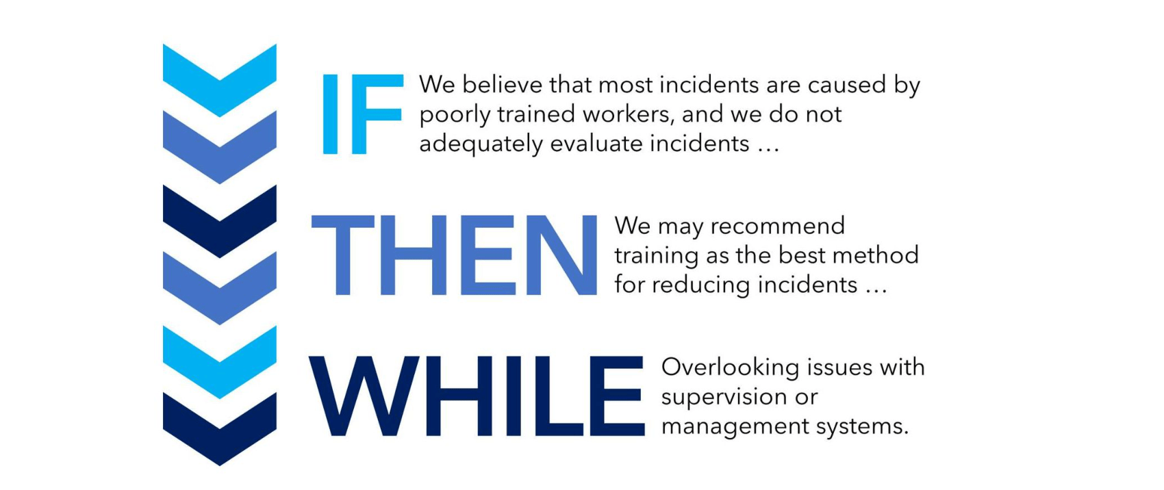 Hazard Recognition Module Overview