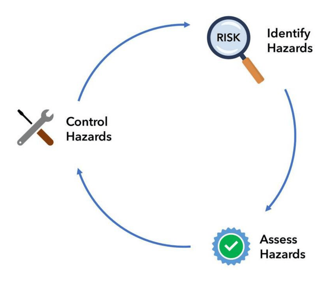 Simulation & Decision Practice