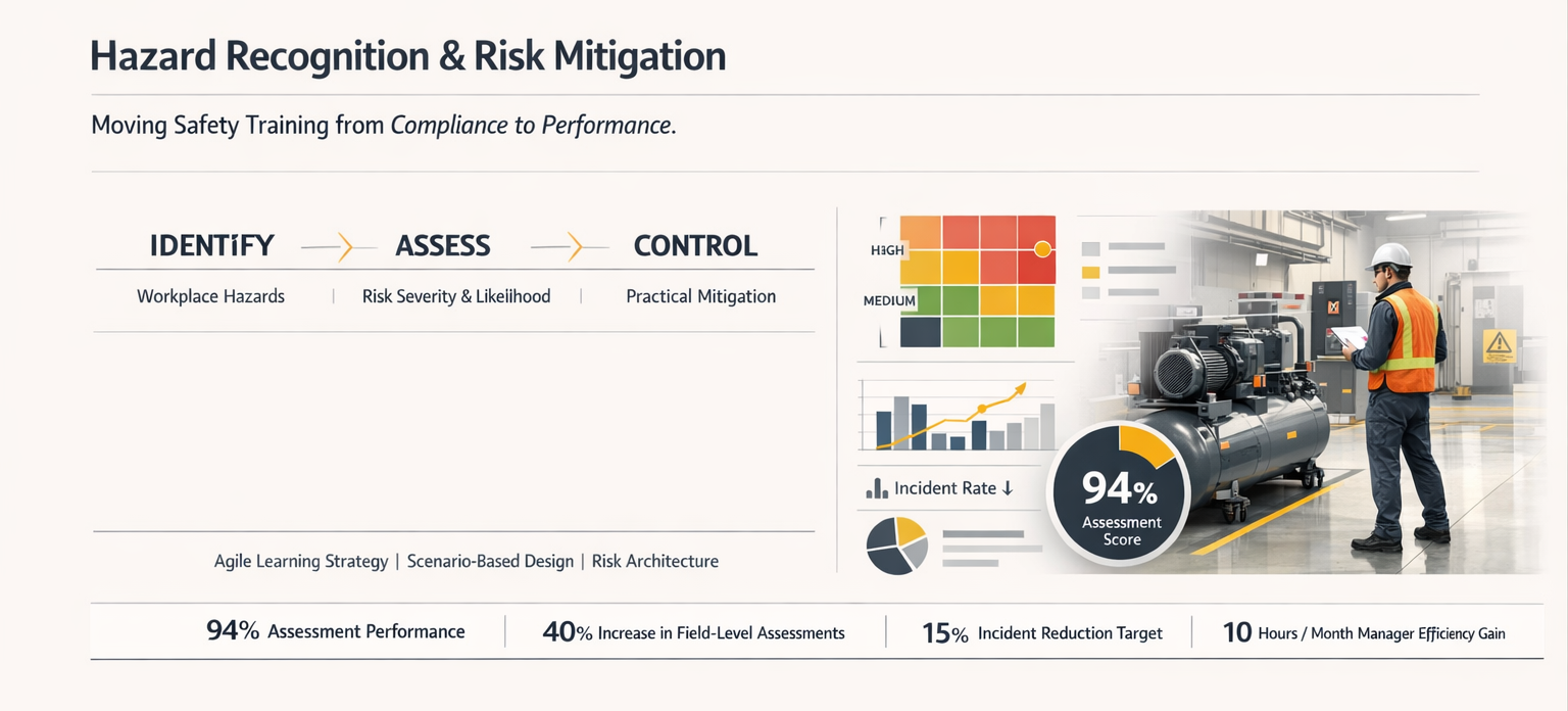 Hazard Recognition Module Overview