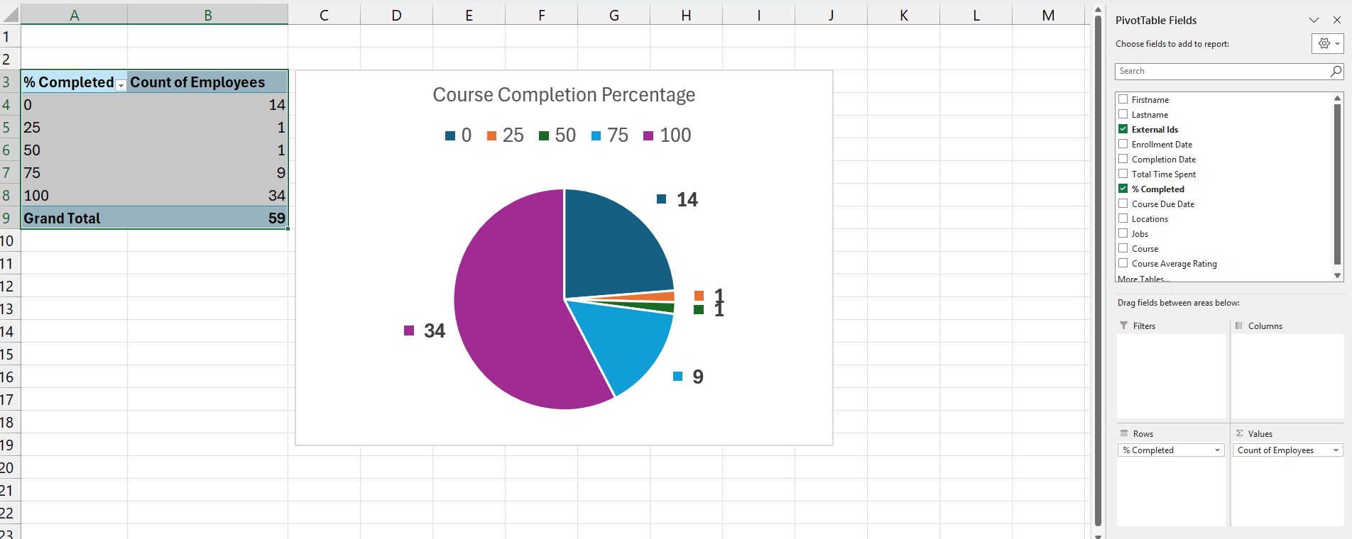 Analytics Scoreboard