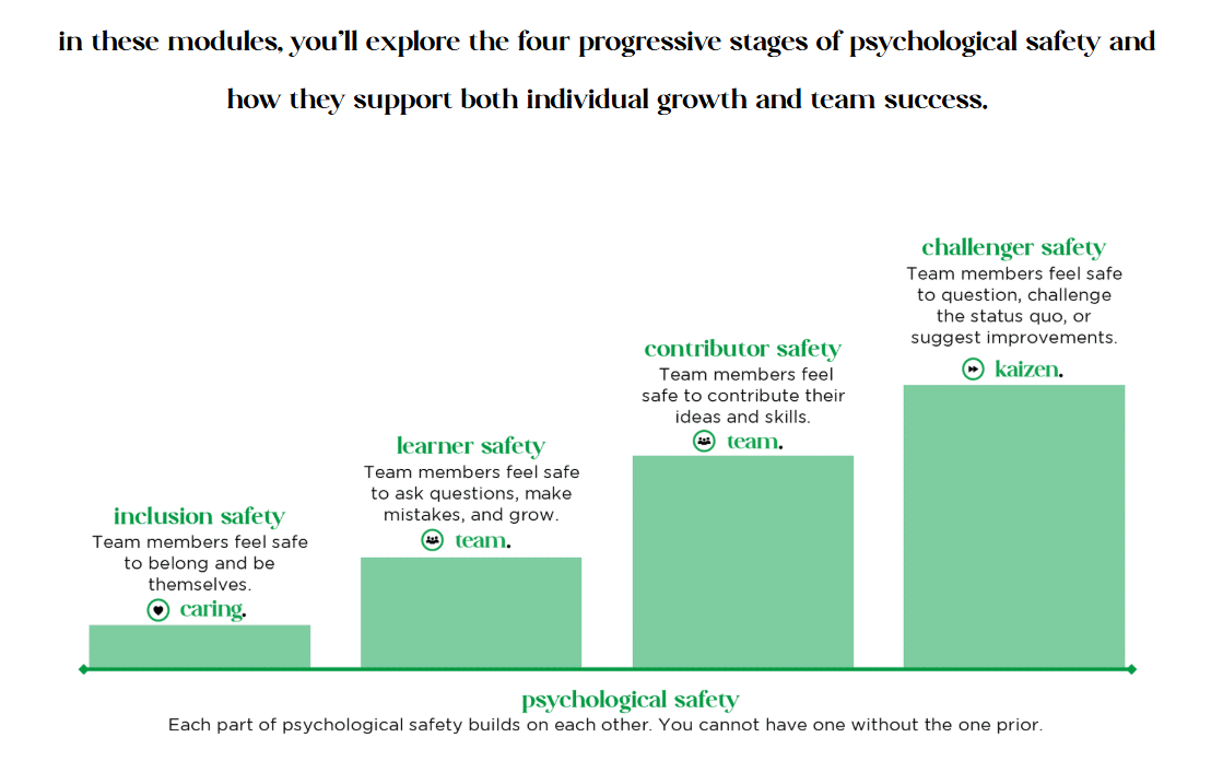 Interactive Scenario