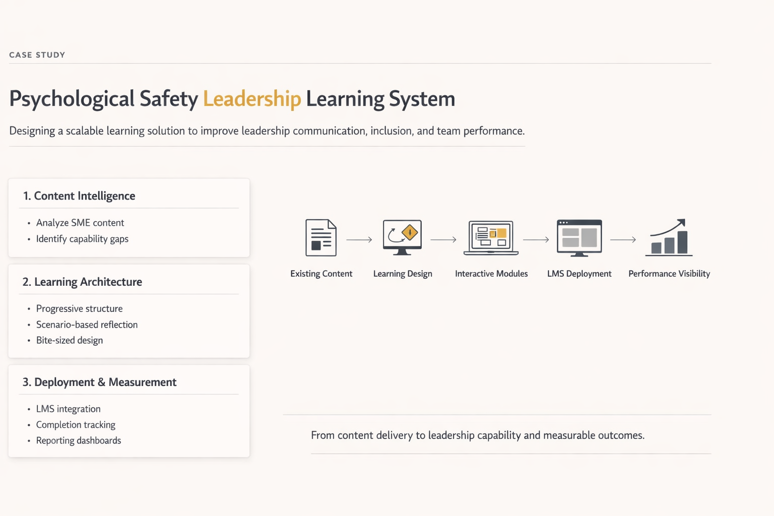 Psychological Safety Course Header