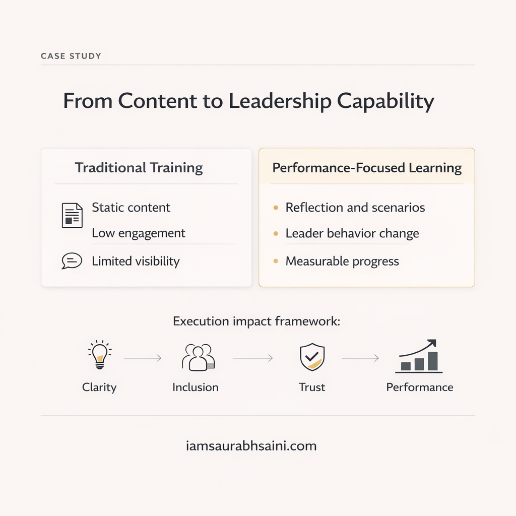 Psychological Safety Leadership Learning